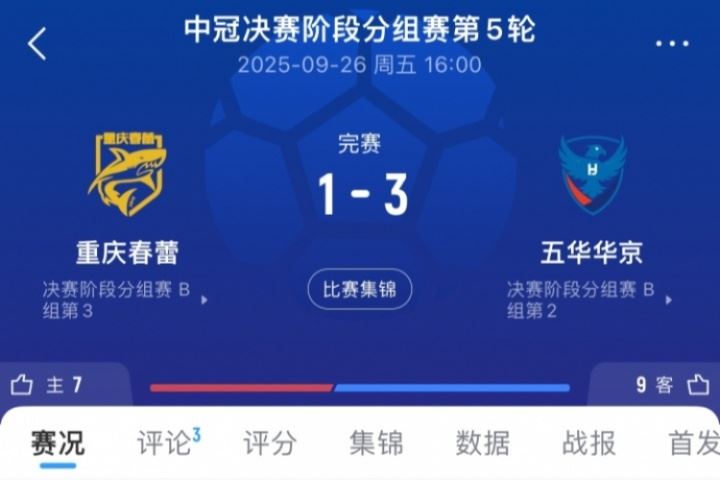 3-1变0-3!官方:因违规换人,中冠五华华京被判0-3负于重庆春蕾