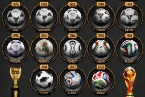 2026世界杯用球正式公布!你看的第一届世界杯用球是哪一款?