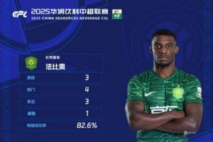 官方:对阵大连英博戴帽,国安前锋法比奥当选中超第26轮最佳球员